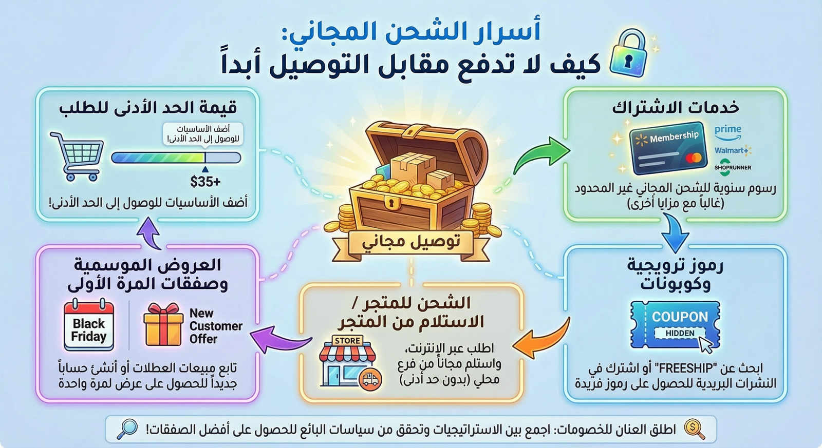 gemini 3 pro image preview 2k a traduire en arabic scaled