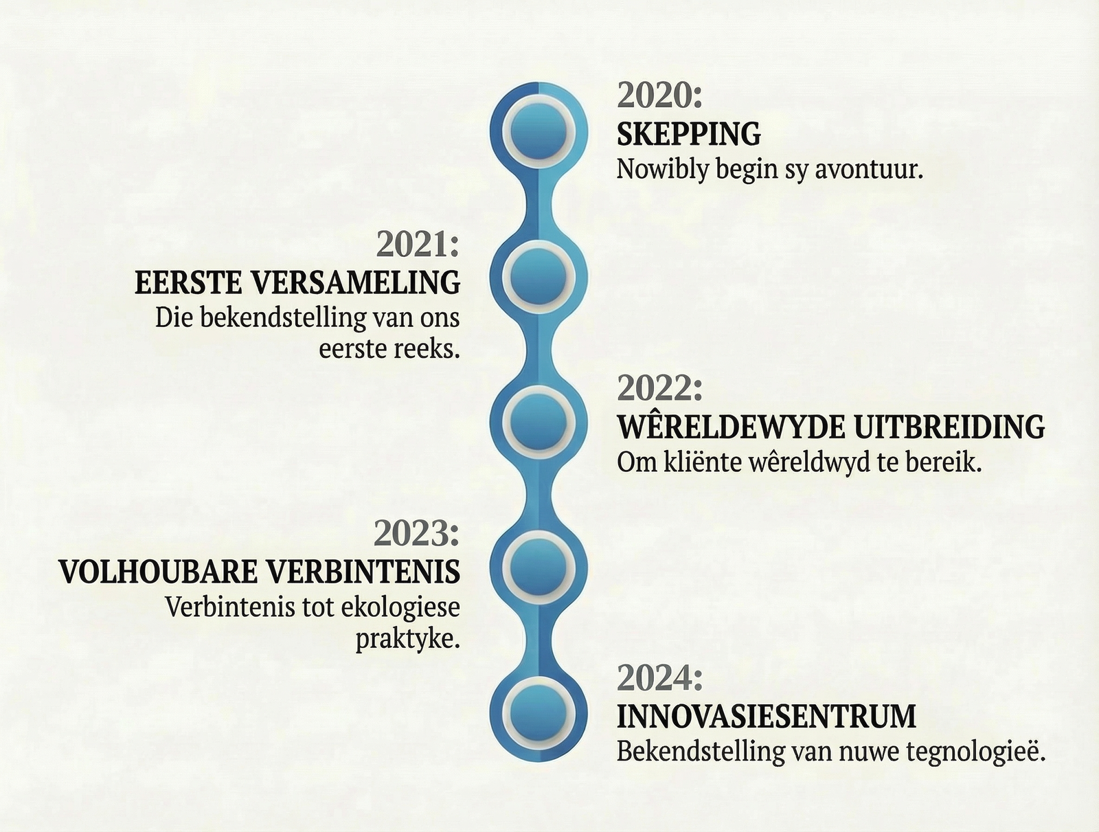 gemini 3 pro image preview 2k b traduire en Afrikaan