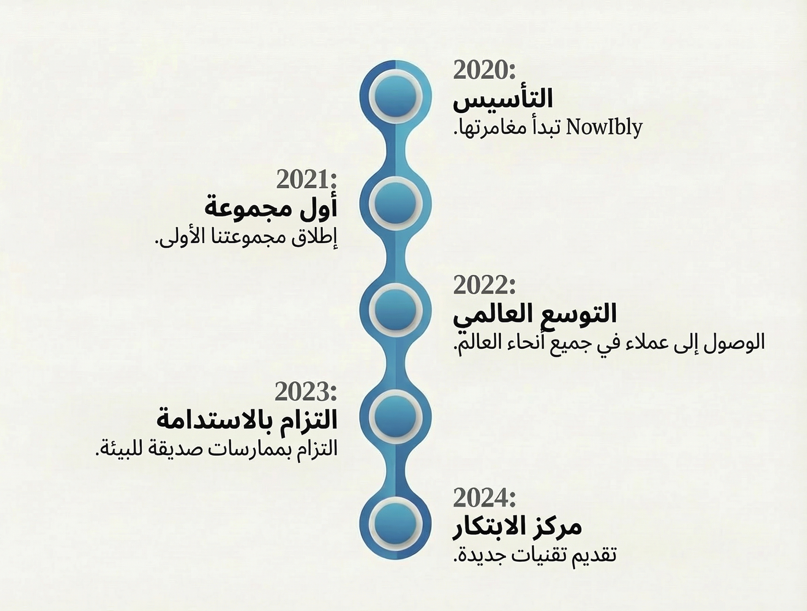 gemini 3 pro image preview 2k b traduire en arabe